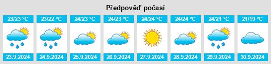 Weather outlook for the place ses Truqueries na WeatherSunshine.com