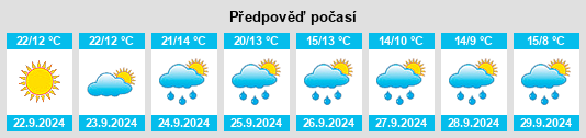 Weather outlook for the place Wolsztyn na WeatherSunshine.com