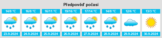 Weather outlook for the place Tremor de Arriba na WeatherSunshine.com