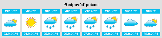 Weather outlook for the place Tremedal de Tormes na WeatherSunshine.com