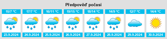 Weather outlook for the place Trefacio na WeatherSunshine.com