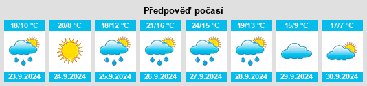 Weather outlook for the place Traspinedo na WeatherSunshine.com