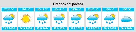 Weather outlook for the place Trasobares na WeatherSunshine.com