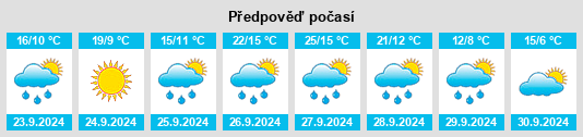 Weather outlook for the place Trasmoz na WeatherSunshine.com