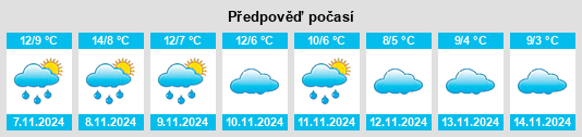 Weather outlook for the place Tramacastilla na WeatherSunshine.com