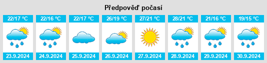 Weather outlook for the place Traiguera na WeatherSunshine.com