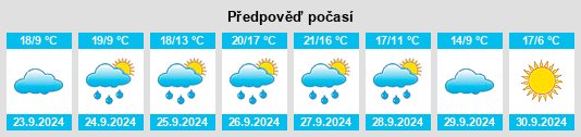 Weather outlook for the place Trabazos na WeatherSunshine.com