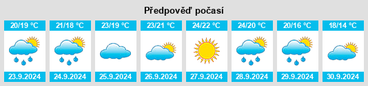 Weather outlook for the place Tossa de Mar na WeatherSunshine.com