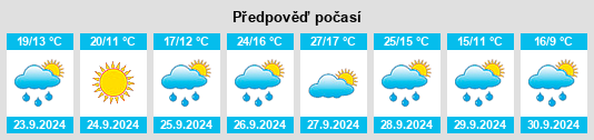 Weather outlook for the place Tosos na WeatherSunshine.com