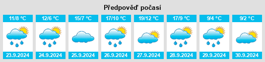 Weather outlook for the place Toses na WeatherSunshine.com