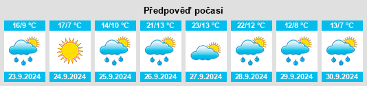 Weather outlook for the place Tortuera na WeatherSunshine.com