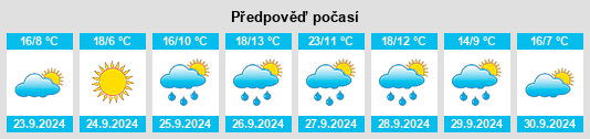 Weather outlook for the place Tórtoles na WeatherSunshine.com