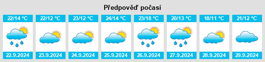 Weather outlook for the place Tórtola de Henares na WeatherSunshine.com