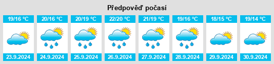 Weather outlook for the place Torroso na WeatherSunshine.com