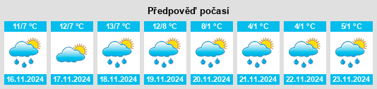 Weather outlook for the place Torrijo del Campo na WeatherSunshine.com