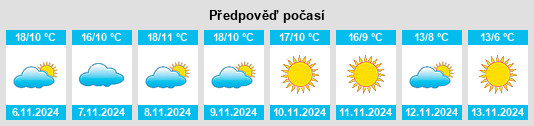 Weather outlook for the place Torresmenudas na WeatherSunshine.com