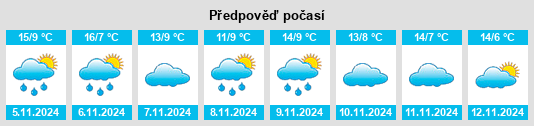 Weather outlook for the place Torremuña na WeatherSunshine.com