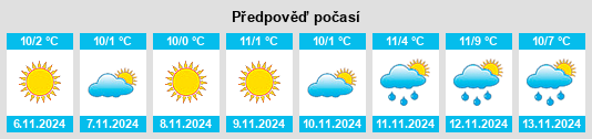 Weather outlook for the place Wyśmierzyce na WeatherSunshine.com