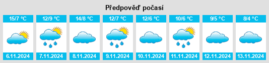 Weather outlook for the place Torremocha del Pinar na WeatherSunshine.com