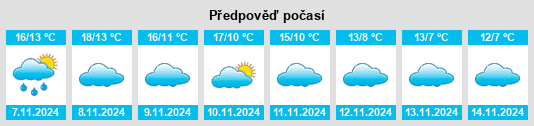 Weather outlook for the place Torrellas na WeatherSunshine.com