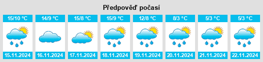 Weather outlook for the place Torrelaguna na WeatherSunshine.com