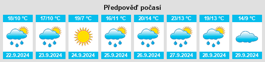 Weather outlook for the place Torreiglesias na WeatherSunshine.com