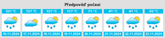 Weather outlook for the place Torrehermosa na WeatherSunshine.com