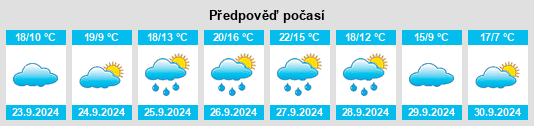 Weather outlook for the place Torregamones na WeatherSunshine.com