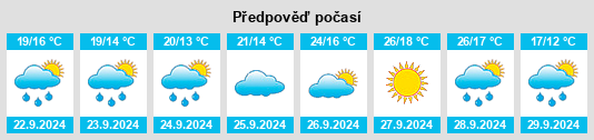 Weather outlook for the place Torrefeta na WeatherSunshine.com