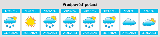 Weather outlook for the place Torre de Peñafiel na WeatherSunshine.com