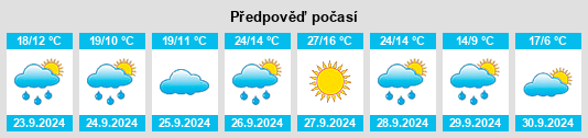 Weather outlook for the place Torre de Obato na WeatherSunshine.com