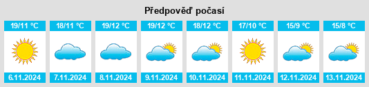 Weather outlook for the place Torre de Don Miguel na WeatherSunshine.com