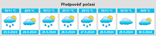 Weather outlook for the place Torrecilla de la Abadesa na WeatherSunshine.com