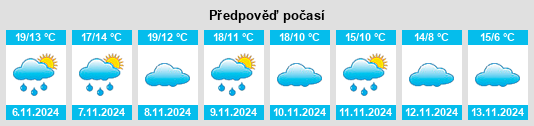 Weather outlook for the place Torrecilla de Alcañiz na WeatherSunshine.com