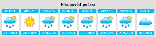 Weather outlook for the place Torralba de Ribota na WeatherSunshine.com