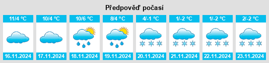 Weather outlook for the place Torla na WeatherSunshine.com