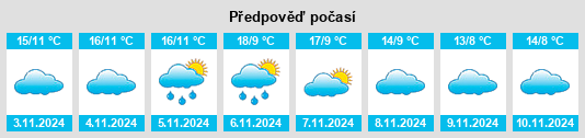 Weather outlook for the place Tordómar na WeatherSunshine.com