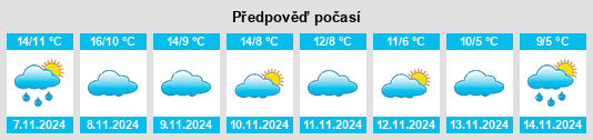 Weather outlook for the place Tordelrábano na WeatherSunshine.com