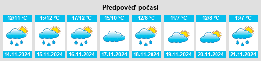 Weather outlook for the place Torà de Riubregós na WeatherSunshine.com