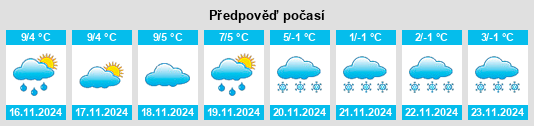 Weather outlook for the place Toloriu na WeatherSunshine.com