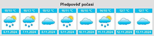 Weather outlook for the place Tobed na WeatherSunshine.com