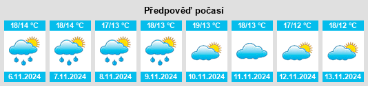 Weather outlook for the place Tivissa na WeatherSunshine.com