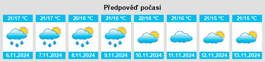 Weather outlook for the place Tivenys na WeatherSunshine.com