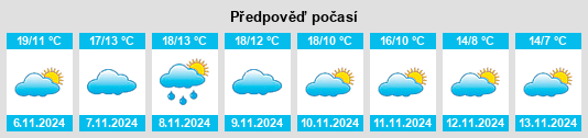 Weather outlook for the place Tirgo na WeatherSunshine.com