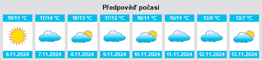 Weather outlook for the place Tirapu na WeatherSunshine.com