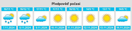 Weather outlook for the place Tineo na WeatherSunshine.com