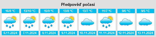 Weather outlook for the place Tierzo na WeatherSunshine.com