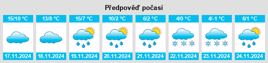 Weather outlook for the place Tierz na WeatherSunshine.com