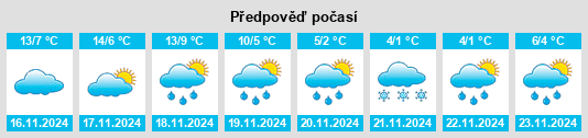 Weather outlook for the place Tiedra na WeatherSunshine.com