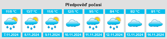 Weather outlook for the place Provincia de Teruel na WeatherSunshine.com